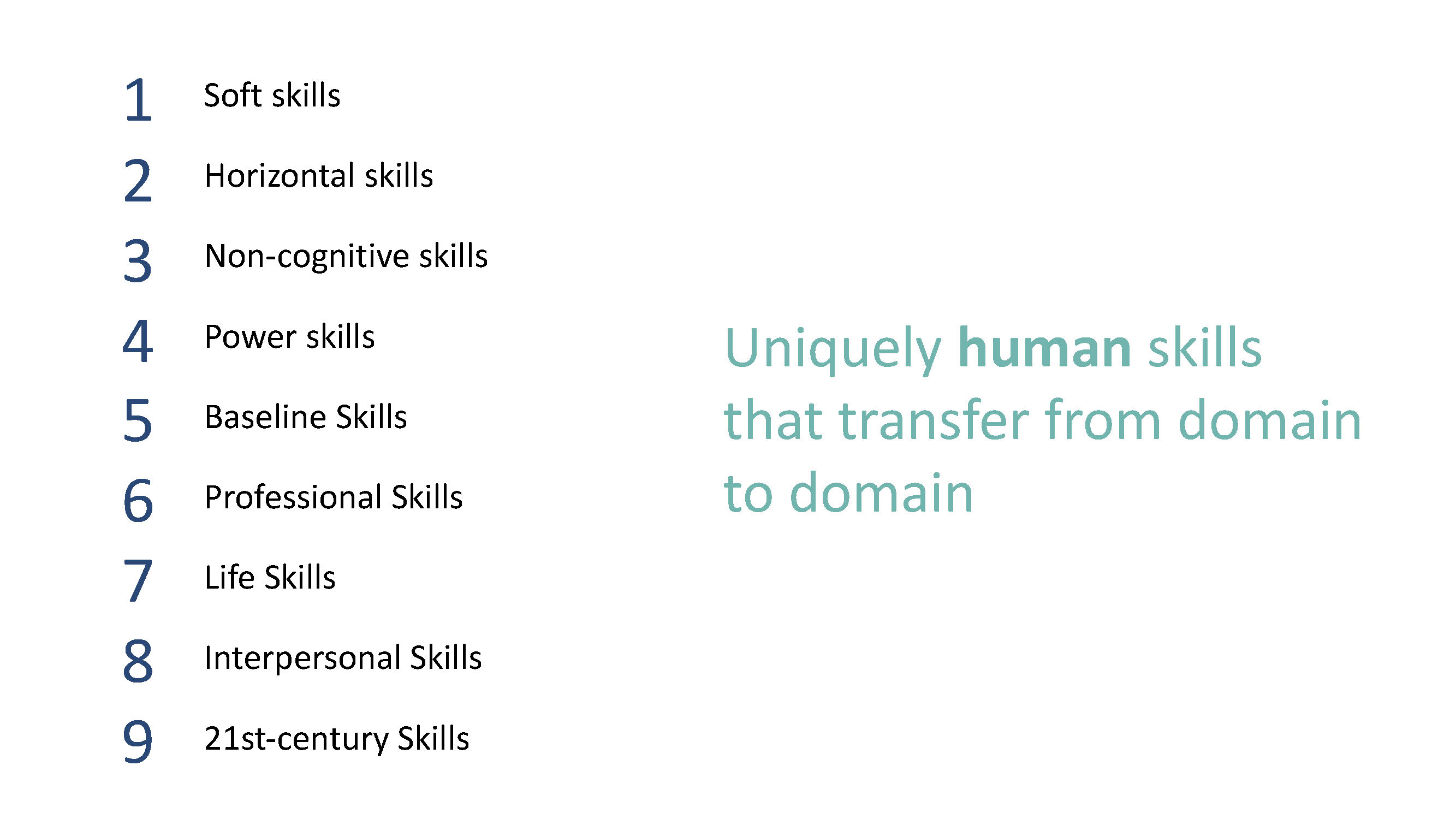 A chart listing nine uniquely human skill categories: soft, horizontal, non-cognitive, power, baseline, professional , life, interpersonal, and 21st century. These skills transfer from domain to domain. Courtesy of Michelle Weise