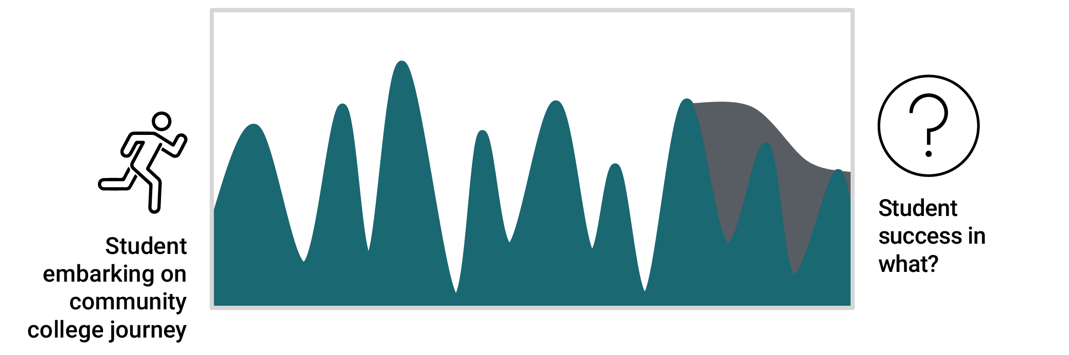 A cartoon student begins their journey toward success in college, illustrated with a bumpy and mountainous path