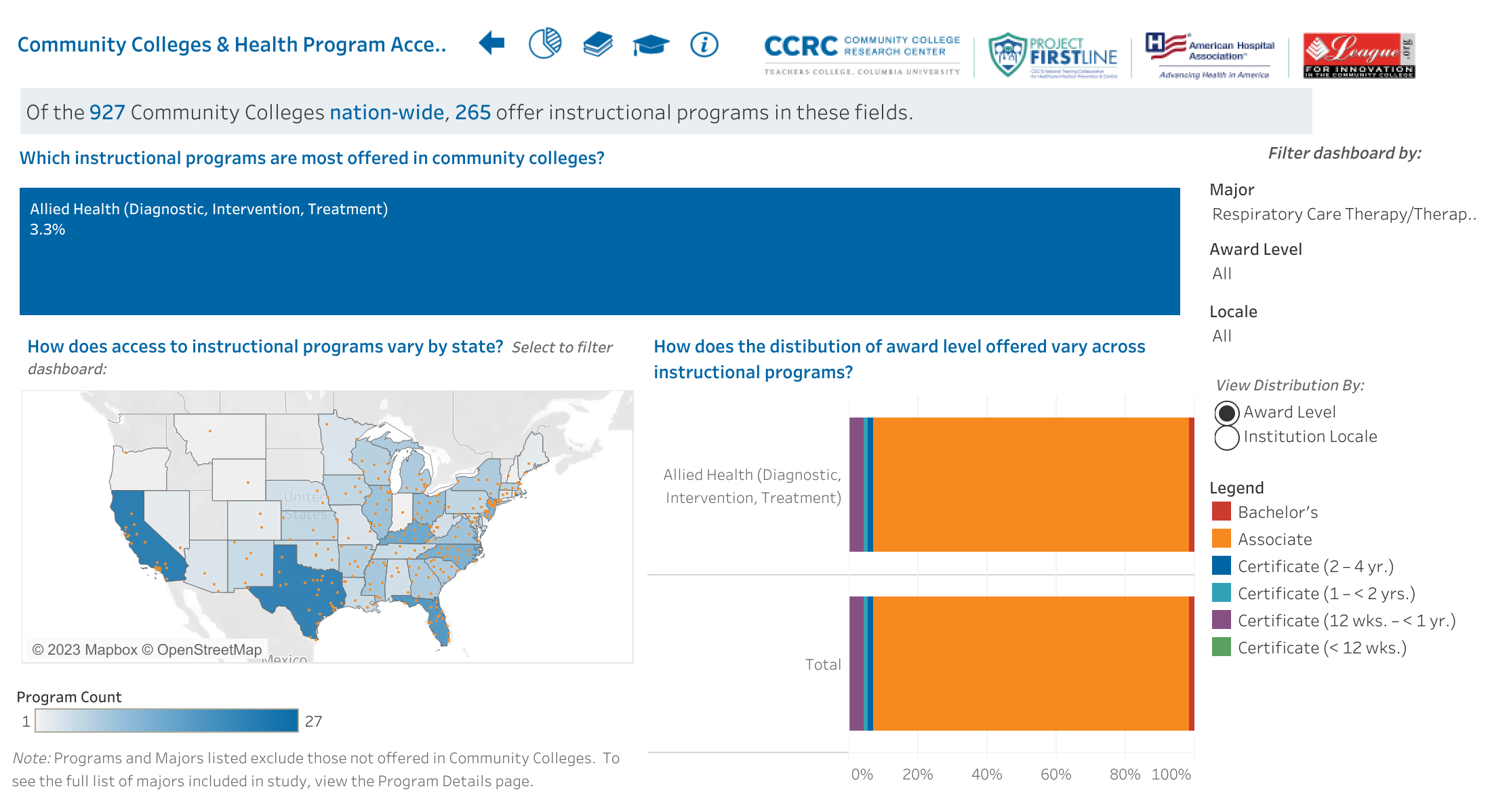 Statistics on instructional programs most offered in community colleges