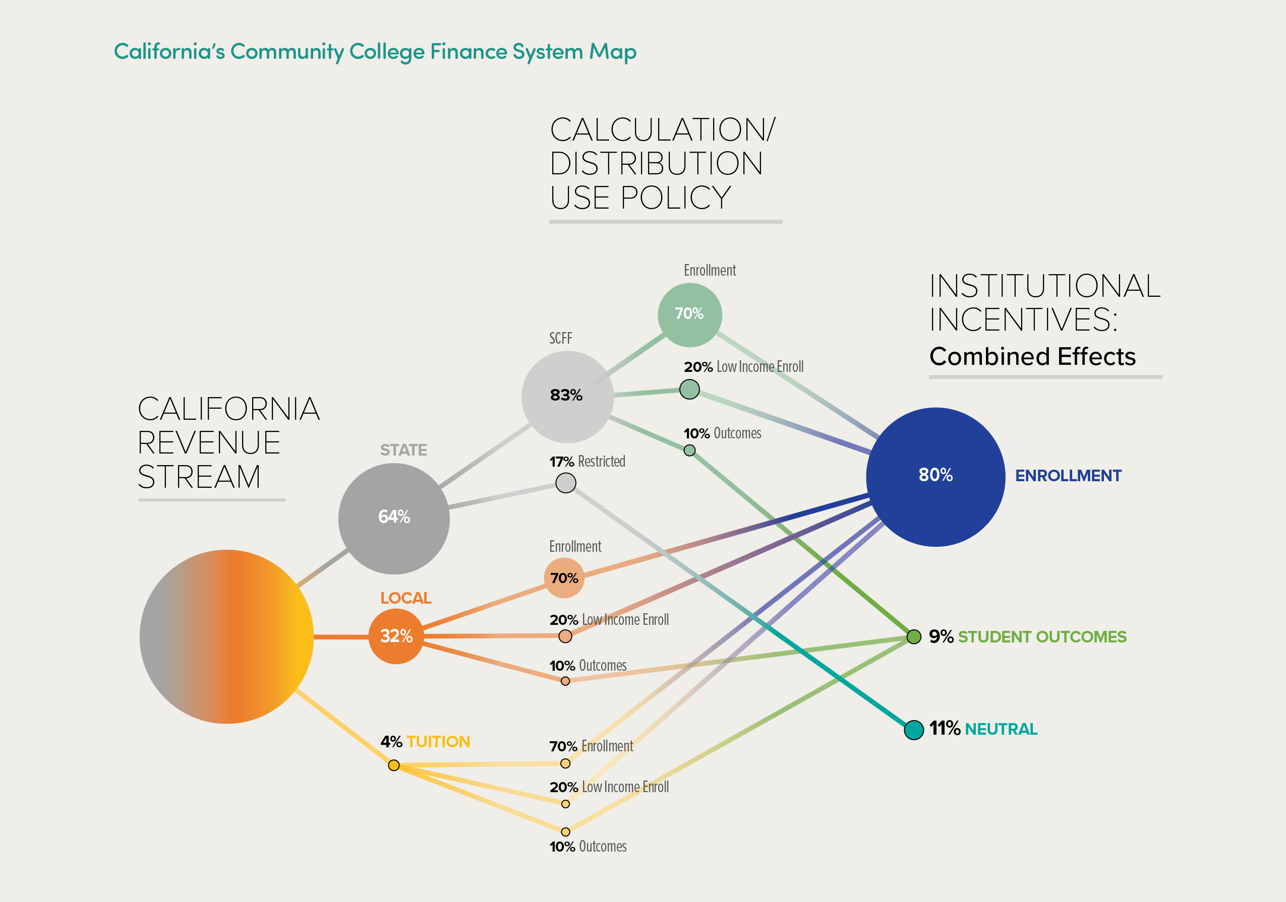 ca finance system