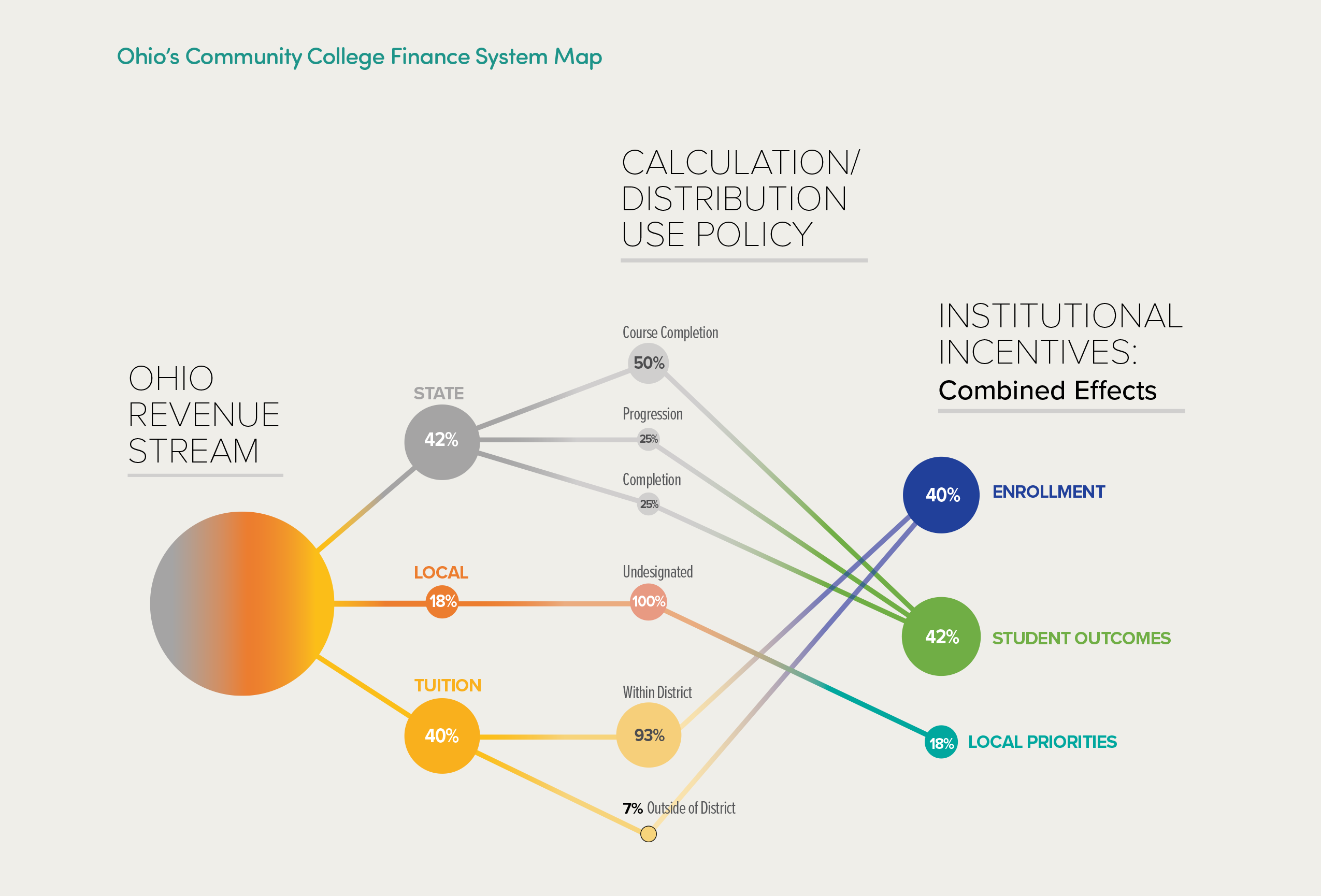 ohio finance system