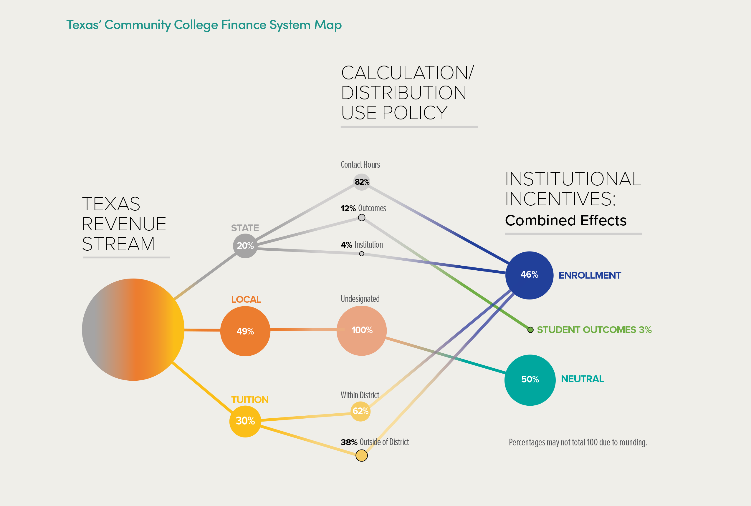 texas finance system