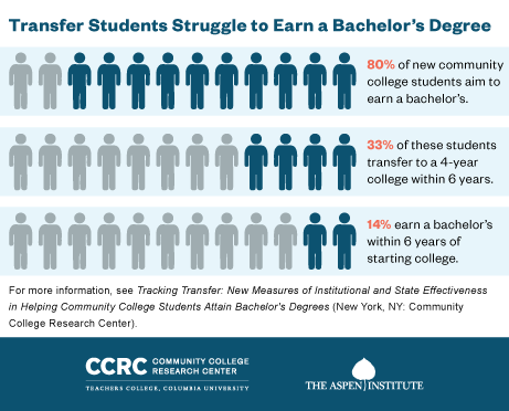 transfer-expectations-ccrc-website